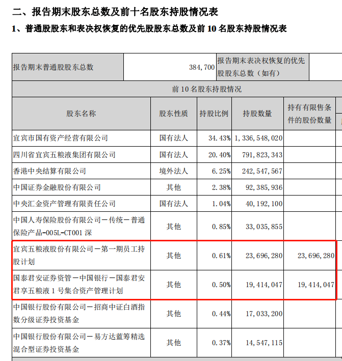 五粮液 太疯狂!2400多员工一夜变富豪!经销商成亿万富翁