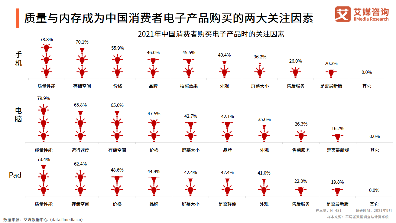 小米科技|还在纠结“首发”，联想陈劲“气不过”小米高管发文：不吐不快