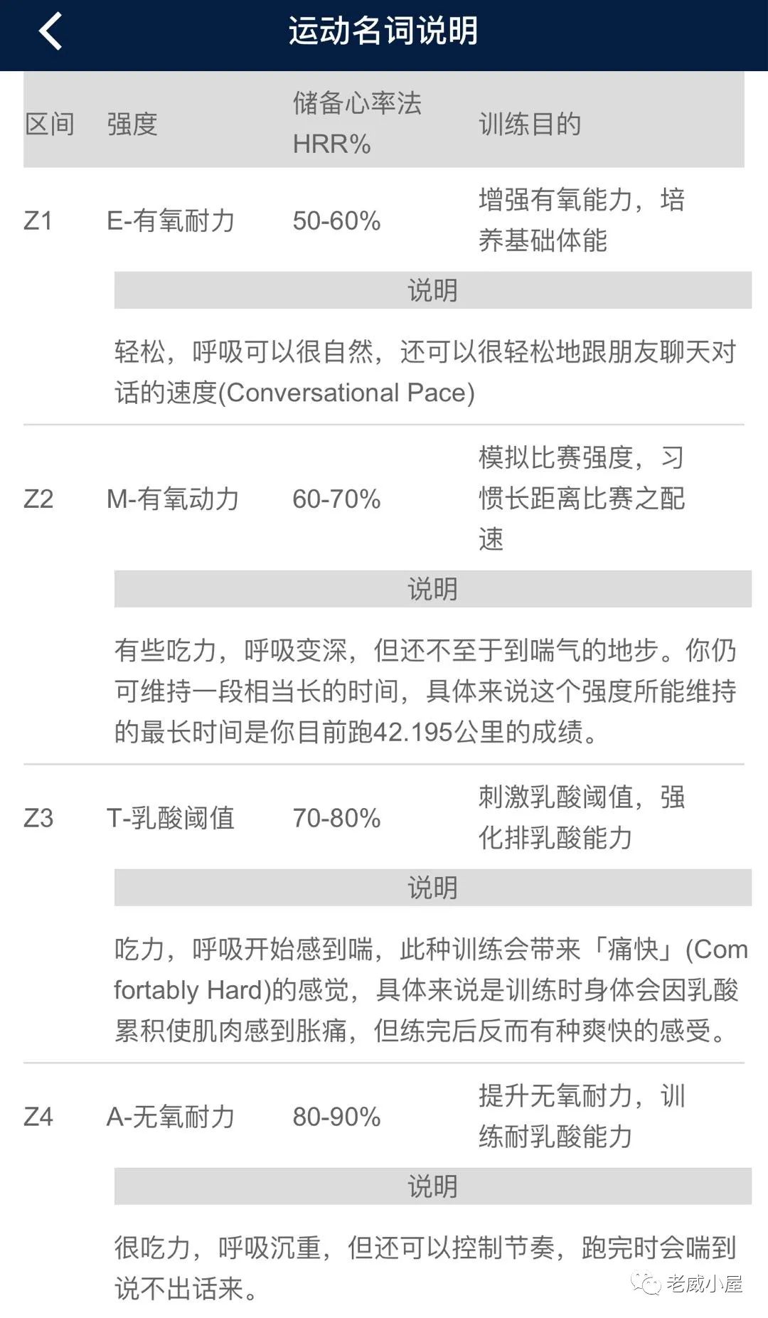 饮食|有氧基础是跑步的重中之重——我的有氧之路