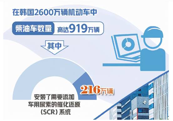 尿素|韩国出现尿素紧缺问题，交通运输被迫停运，尿素为何如此重要？