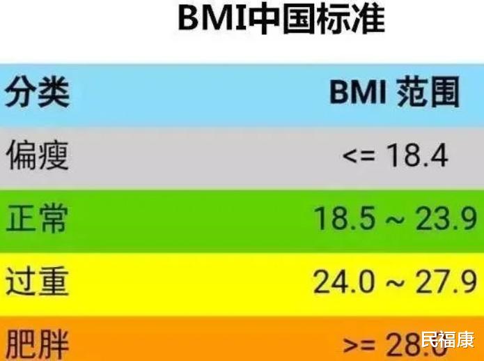 绿茶|男性1米7—1米75，标准体重是多少？对照看下，你的体重超标了吗