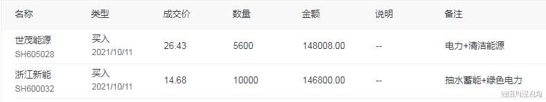 操盘|10月12日A股策略：操盘思路必须大变！3板块将率先突破僵局！