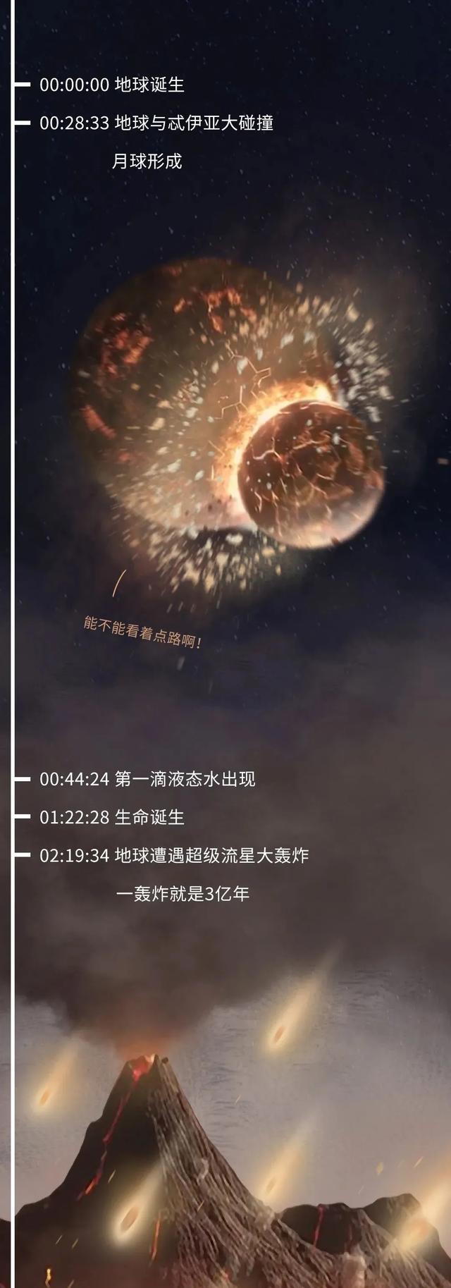  如果把地球历史压缩成24小时会怎么样？（硬核版）