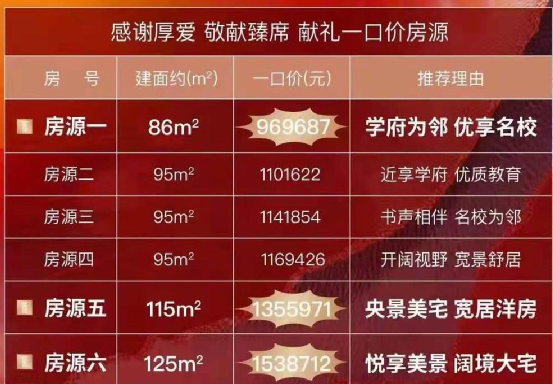 购房置业|特惠一箩筐！同样是洋房，有的2万9万，有的4千5！