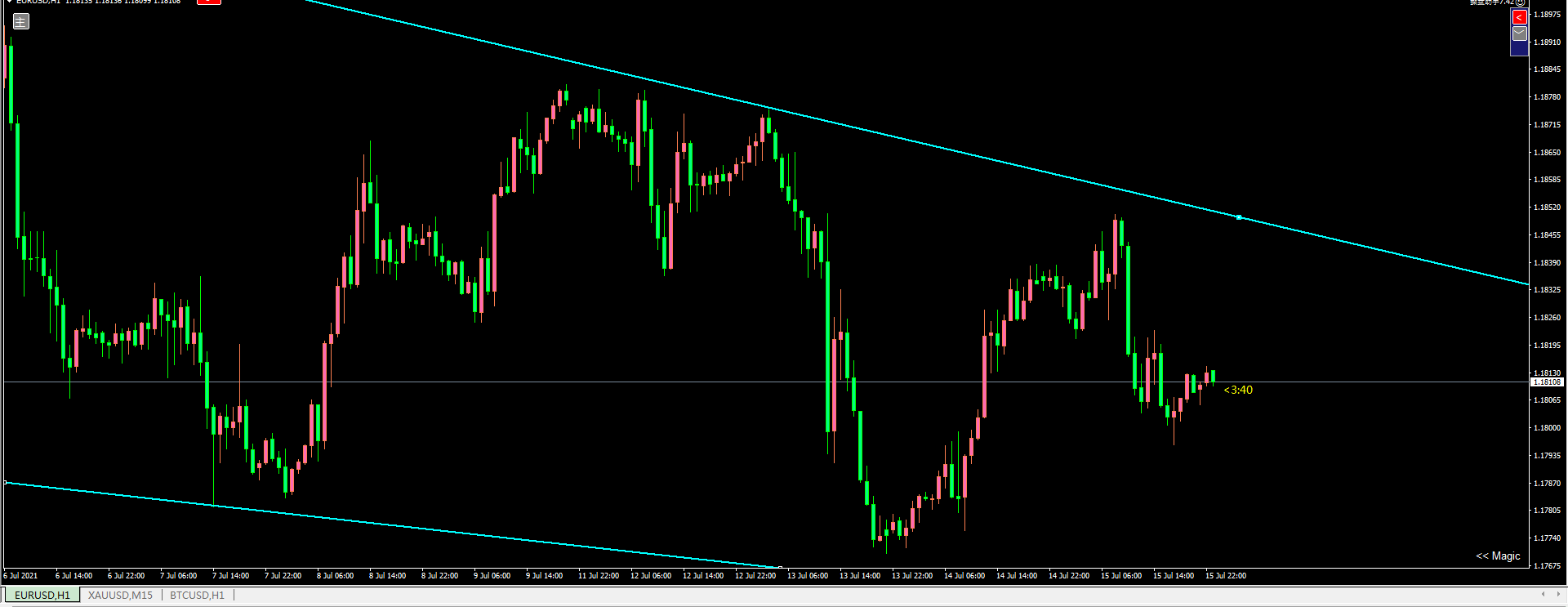 交易 市场交易关键点位置