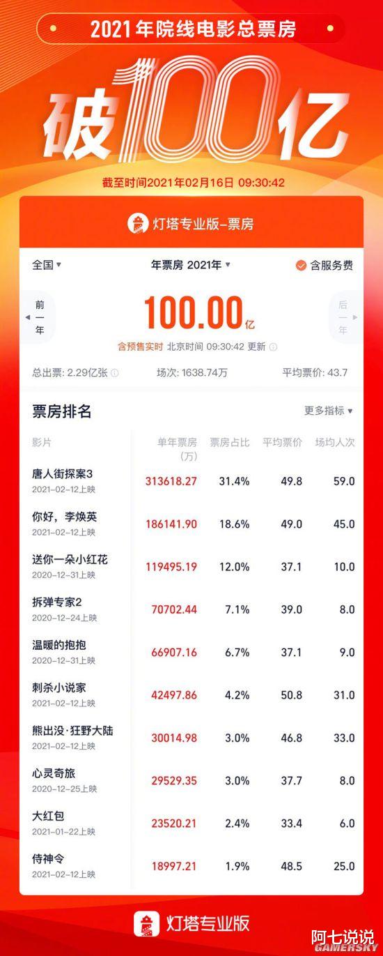 你好|《你好，李焕英》大火，他们才是最终的受益者