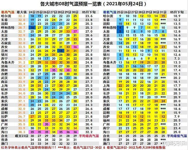 民声天下 一头沉！本周冷涡拉低东北气温！华北末期热度再回归！华南继续闷