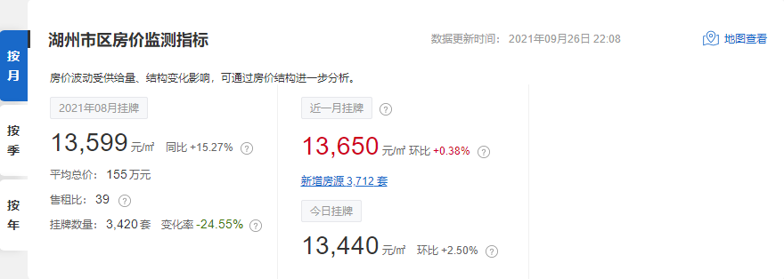 浙江省|到2025年，有多少在浙江买房的人会后悔？