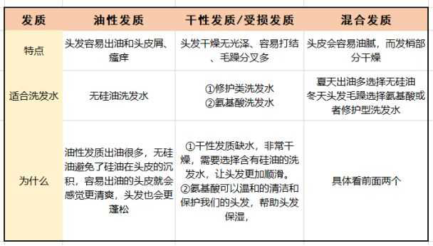 卓卓and然然|孕期洗发水怎么选?亲身试用3款孕妇洗发水,总有几款值得被收藏