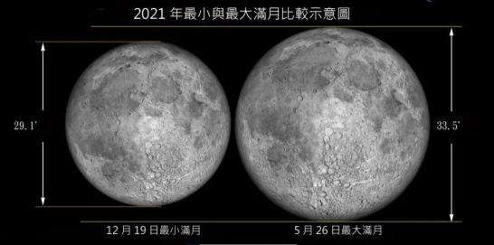 【星协】2021年最后一次满月也是今年最小满月