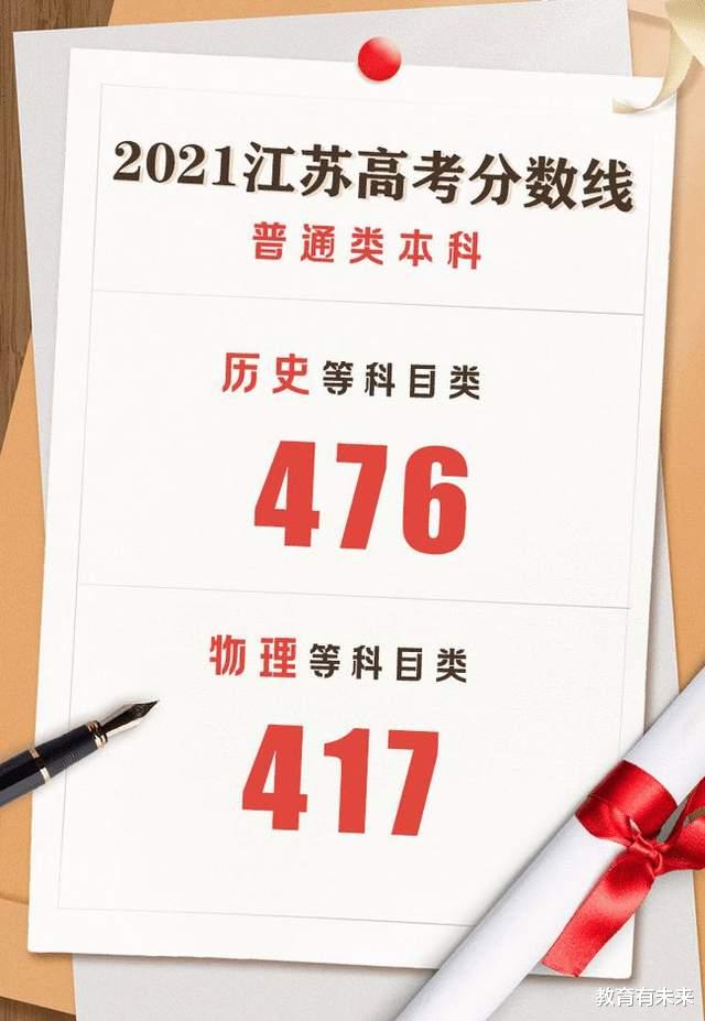 湖南|各省录取分数线公布，文理相差最高100分，家长直呼：死也要学物理