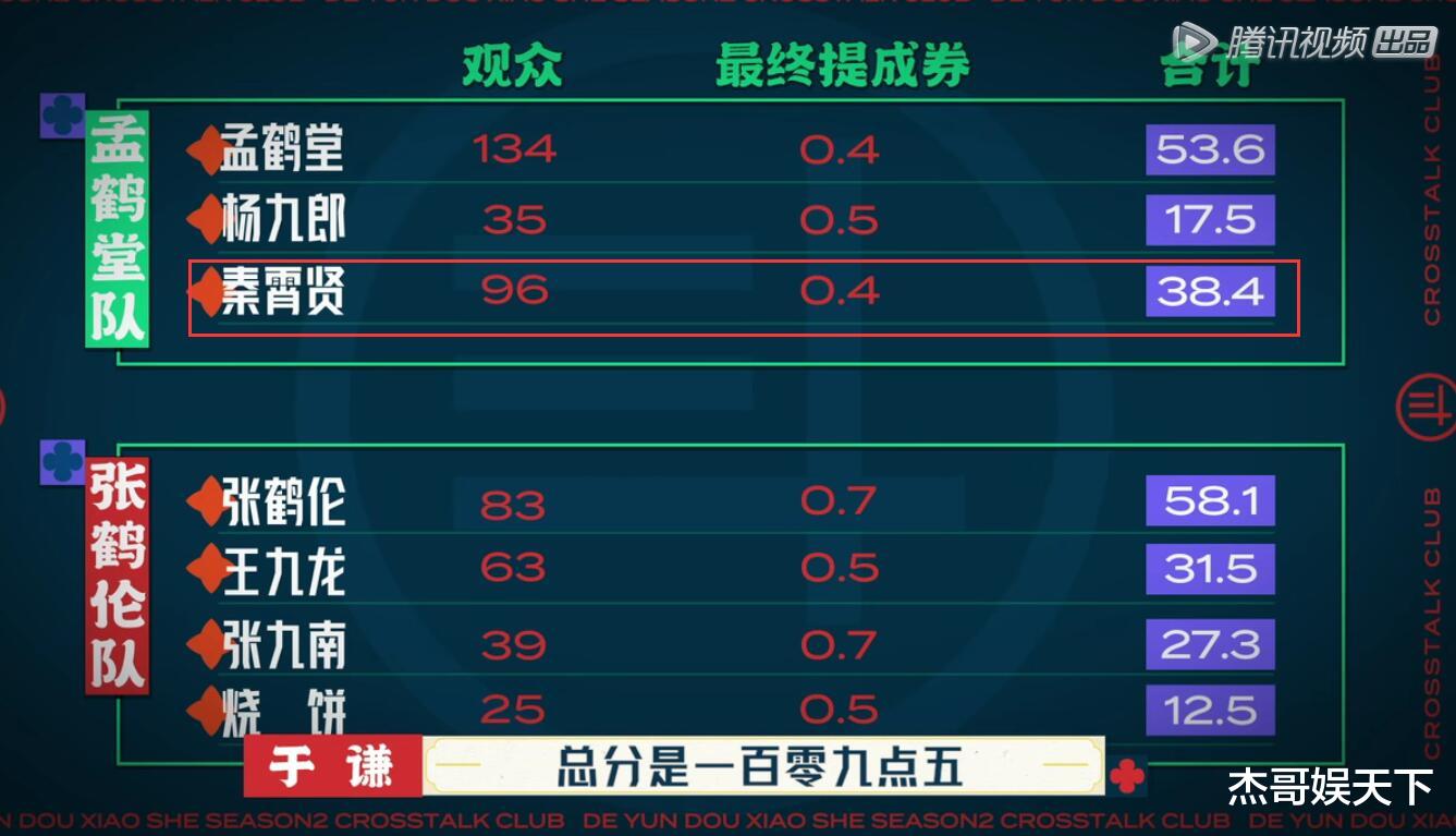 秦霄贤|秦霄贤看似主动给自己减分，实则一箭双雕，简直就是人间清醒