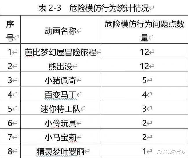 迪迦·奥特曼|多平台下架迪迦奥特曼，根据问题名单，柯南斗罗大陆也要遭遇？