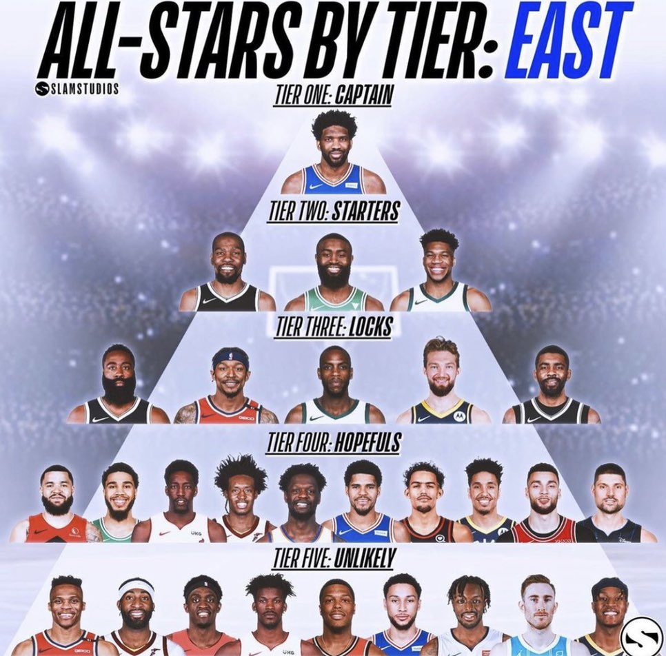 凱文·杜蘭特|美媒評分檔東部明星，恩比德力壓杜蘭特引爭議，威少僅第五檔