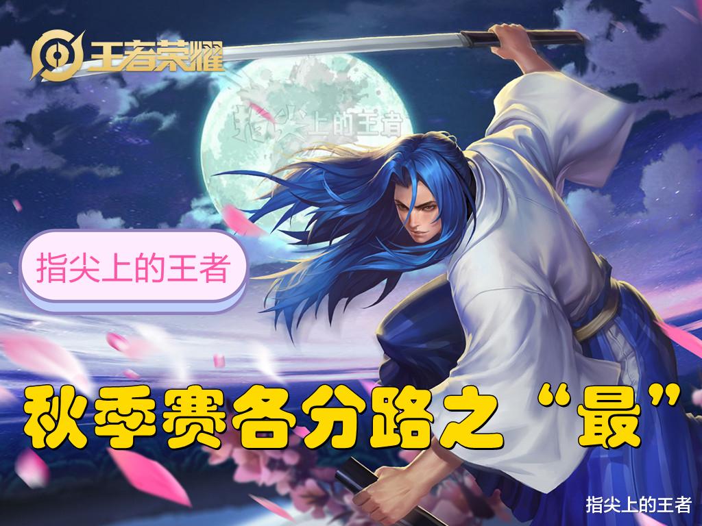 吕布|KPL秋季赛五大分路的最佳英雄公布，法师不是西施，吕布成坦王