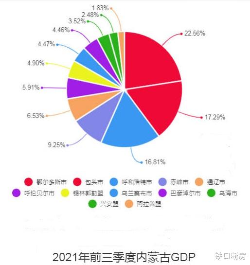 广州市|铁口断房｜呼包鄂房价对比，富的垫底，有实力的第二，C位是它