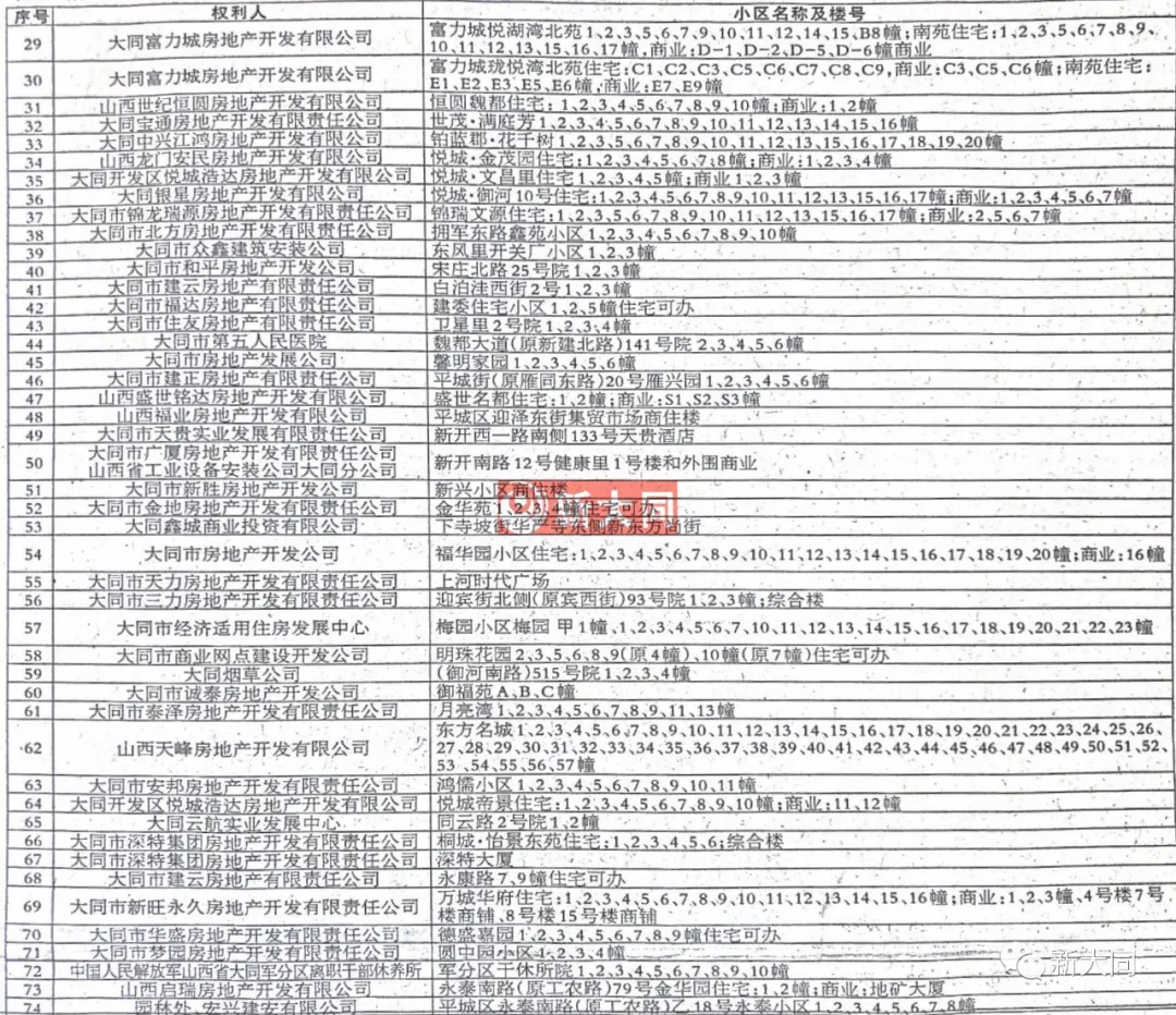 不动产登记|事关办房本！大同市不动产登记中心重要通告