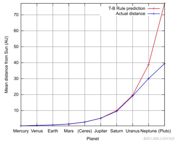 北斗导航 科学家发现不该在小行星带的天体：两颗红色小行星，直径112千米