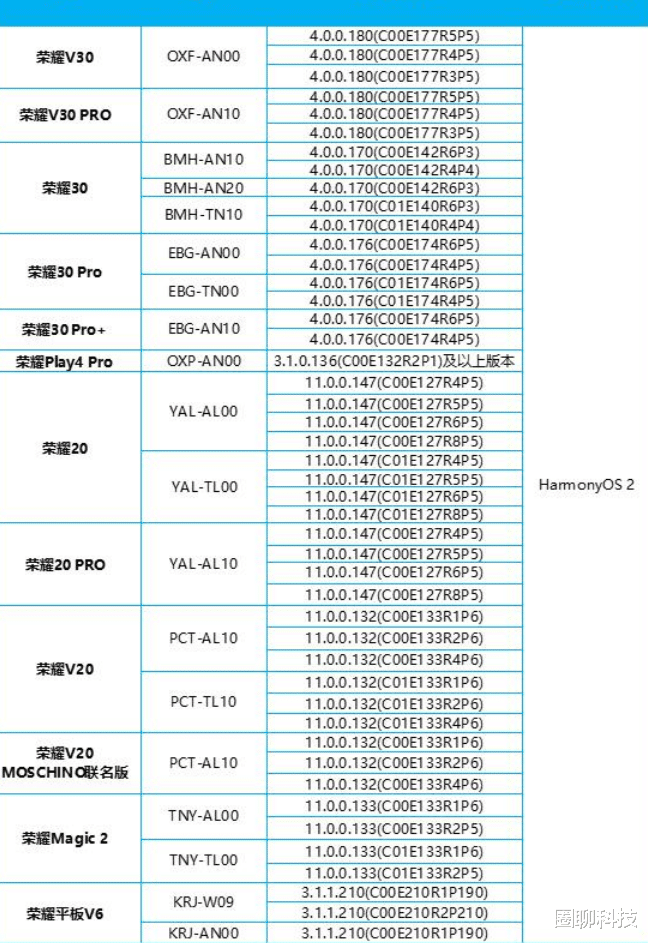 华为鸿蒙系统|24000个名额已经到位，荣耀加速升级鸿蒙系统，12款机型开启公测