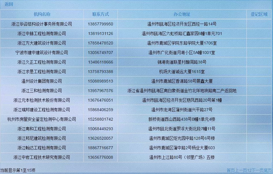 倾斜、裂痕,房屋突然变“危楼”业主怎么办?