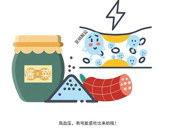 健康周谈|遵从医嘱服药，可血压还是降不下来？医生：或是你忽略了这5件事