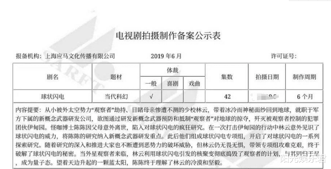 王一博|《长歌行》刚开播，热巴资源再次升级？或将出演科幻巨作？