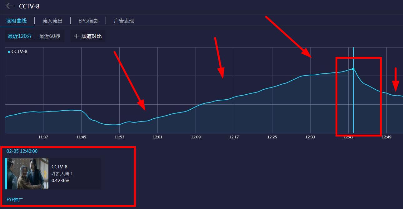 肖战|开门红！肖战《斗罗大陆》首播收视率飙升，开播10分钟破平台均值