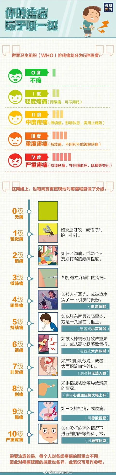 |这些痛千万不能忍?可能是身体在求救!也是病,得治