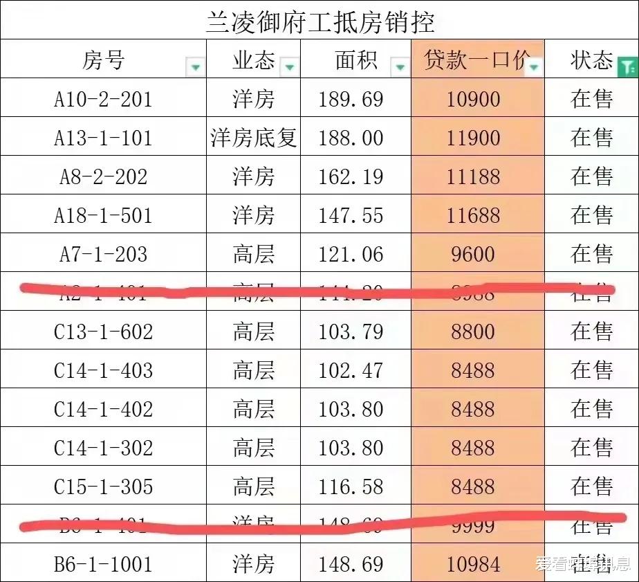 蚌埠|2021年末蚌埠近20家房企优惠