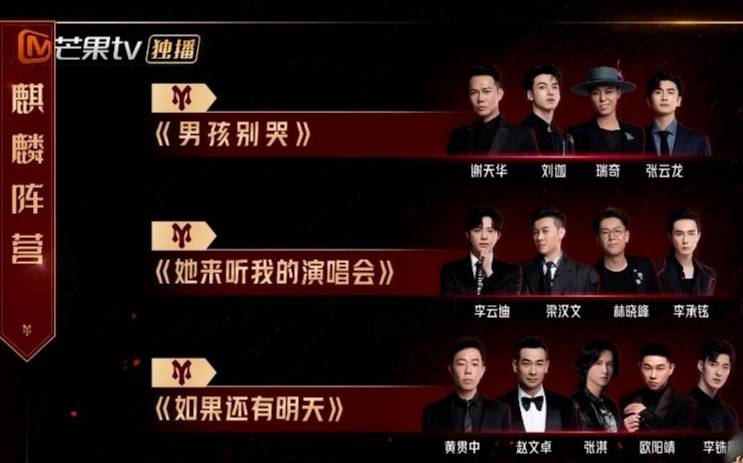 欧阳靖|《披荆斩棘》五公排名：张晋首次获第一，欧阳靖再次挤出成团位