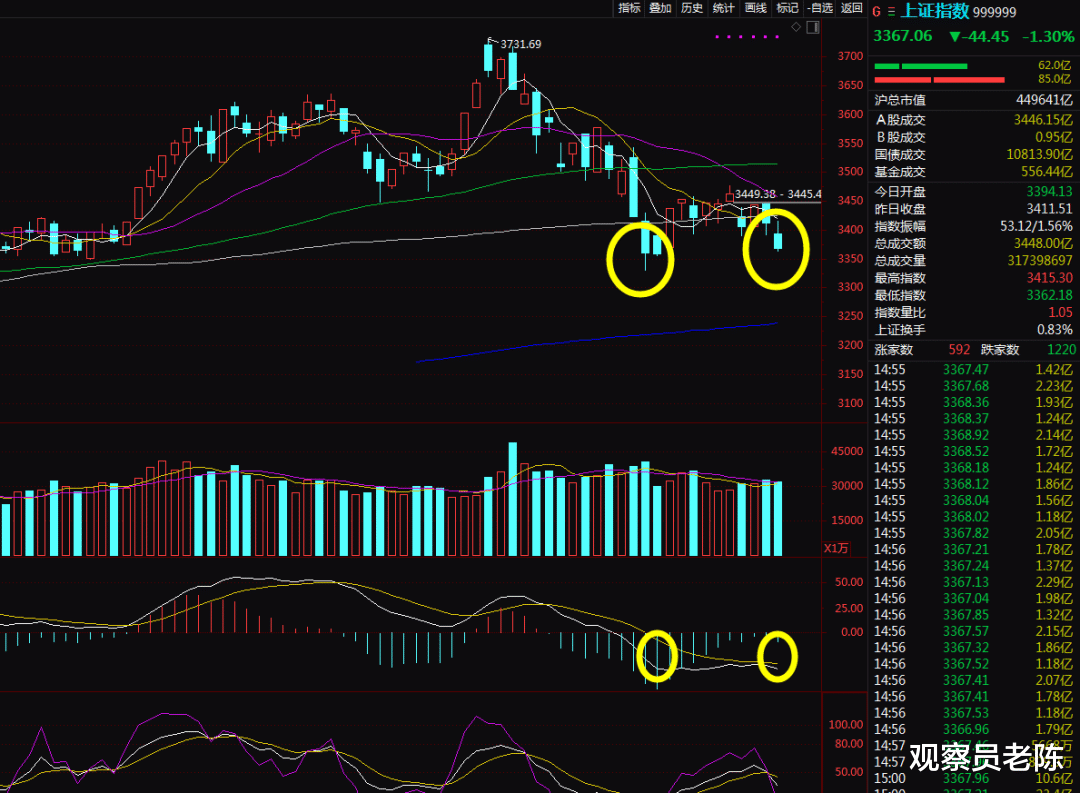 A股 即将迎来“4月决断”时刻：静待A股“抉择”大概率先涨再跌