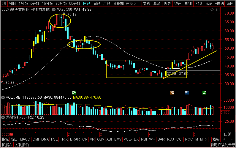 锂电池 格林美、天齐锂业、赣锋锂业、华友钴业，谁是锂电池材料龙头？