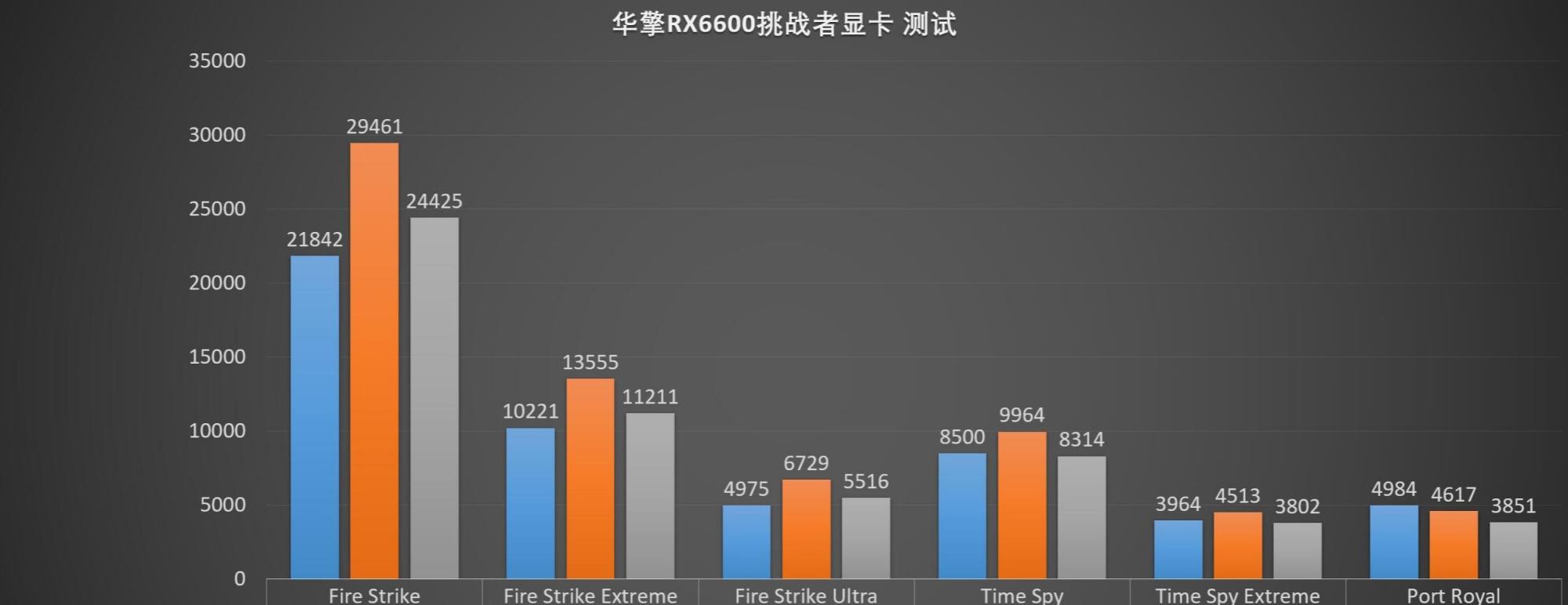 赵月看花花|小刀一手，性能依旧出众、华擎（ASRock）RX 6600挑战者显卡 评测