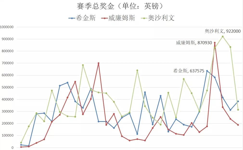 阿莱士·尼古劳·特莱斯|马威：自谦跟巫师火箭不同档次，我跟亨得利一样“偷”了很多冠军