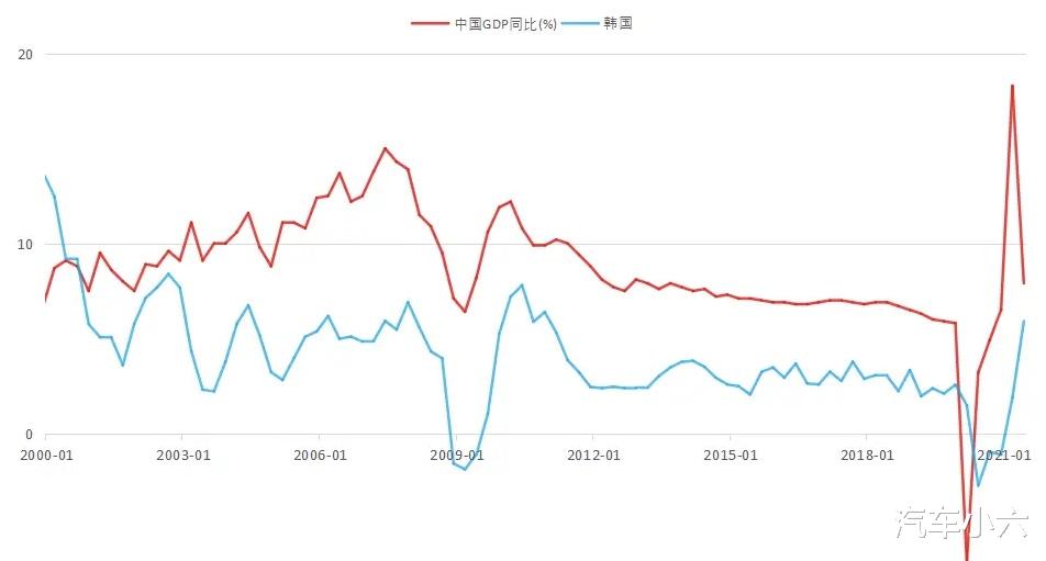 中國多項經濟指標壓抑韓國，有十個三星都沒用-圖2