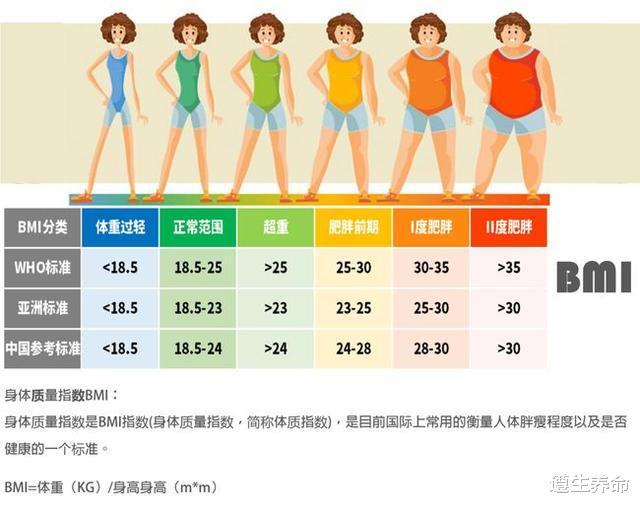 护肤 女性到了45岁,体重多少比较合适?对比一下,也许你不需要减肥