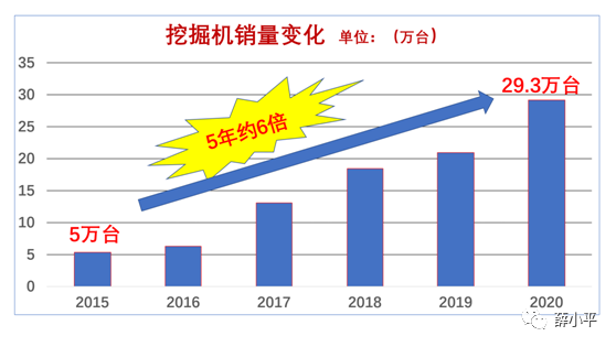 高瓴资本 薛小平：中国工程机械的繁荣盛世还能持续多久？