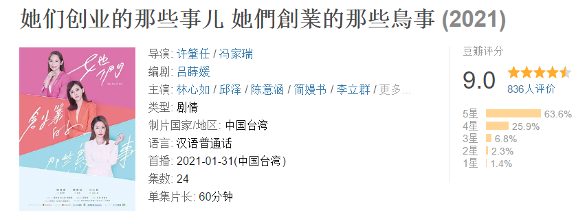 三十而已|《三十而已》后又一爆款?林心如新剧9分,它怎么这么“横”?
