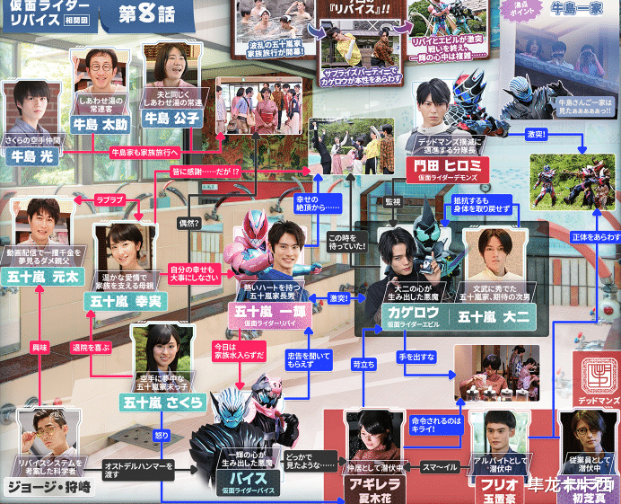 |假面骑士revice8话制作人寄语及关系图 大二锁定11月洗白变身