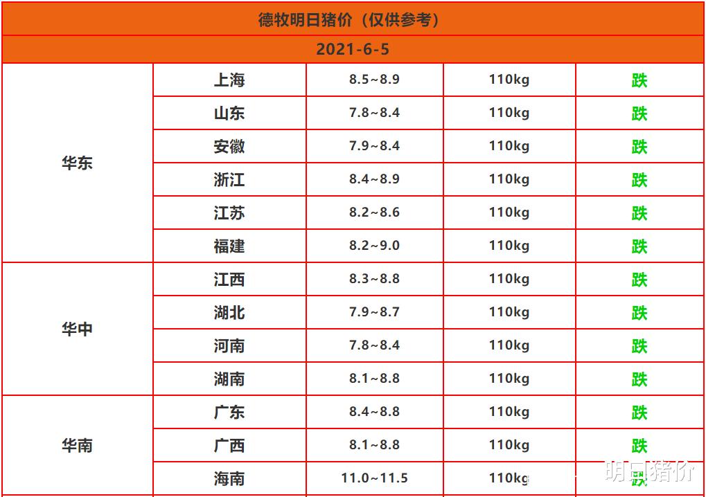 生猪价格 2021.6.5—明日猪价（行情再受刺激？困境难破！）