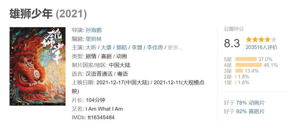 全员加速中|《雄狮少年》延长放映时间至2月17日，豆瓣评分高达8.3