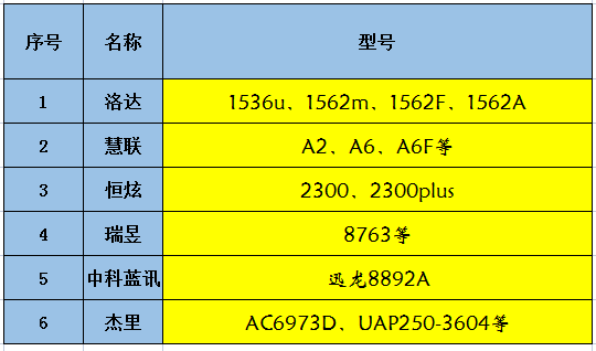 耳机|华强北耳机值得买吗？深度解析络达三代1562A系列耳机！