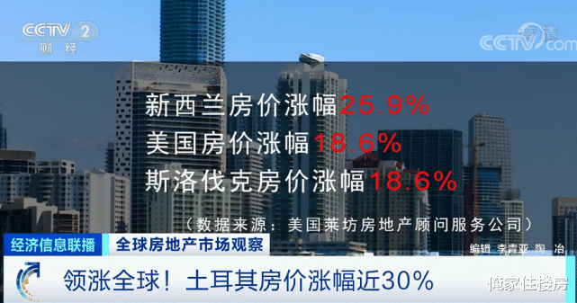 上海市|都买不起房？不仅是我们，欧美、日韩等发达国家也一样！