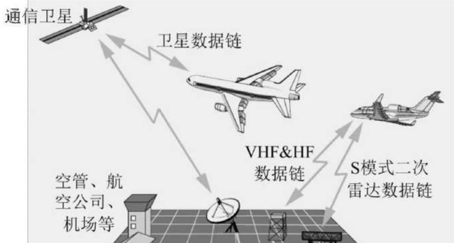 在飞行过程中,飞机怎么与地面联系?什么情况会导致飞机失联?