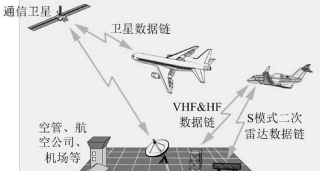 在飞行过程中，飞机怎么与地面联系？什么情况会导致飞机失联？