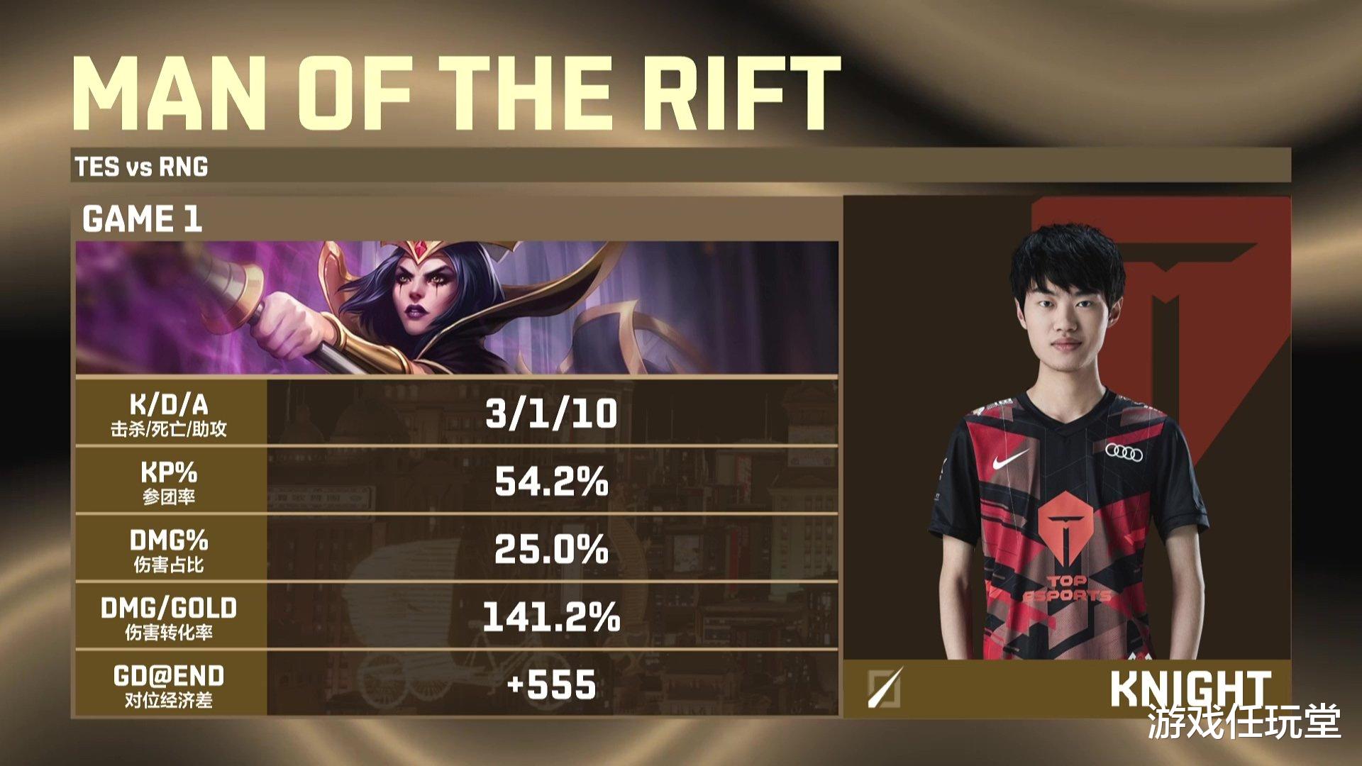 RNG|LOL:TES打RNG宛若虐菜 阿Bin让队友血压拉满 Mid虎一步到胃