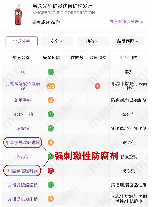 饮食|死贵、坑人、难用！5类不吐槽不甘心的垃圾洗发水，你买没买？