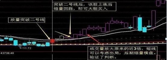 中國股市能賺錢的笨方法：“線上陰線滿倉，線下陽線清倉”！-圖5