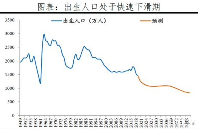 ​慌！日本人會在地球消失？兒童數量連降40年，中國人口趨勢如何-圖9