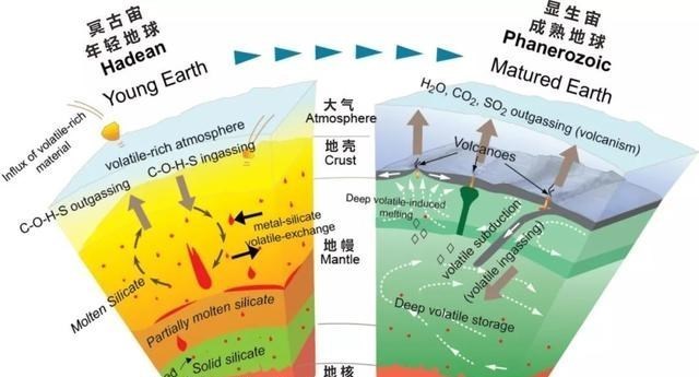  宇宙中或许存在“硅基生命”，比人类更强大，智慧更高级！